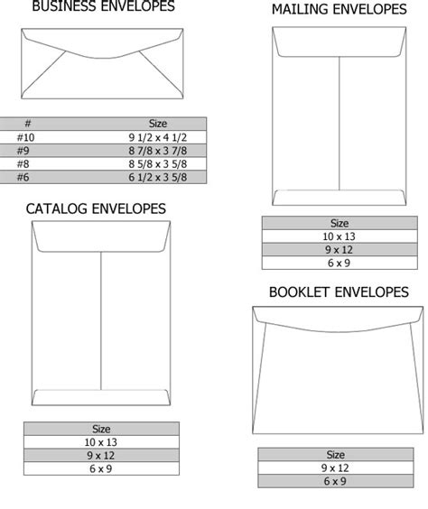 business envelope size chart.